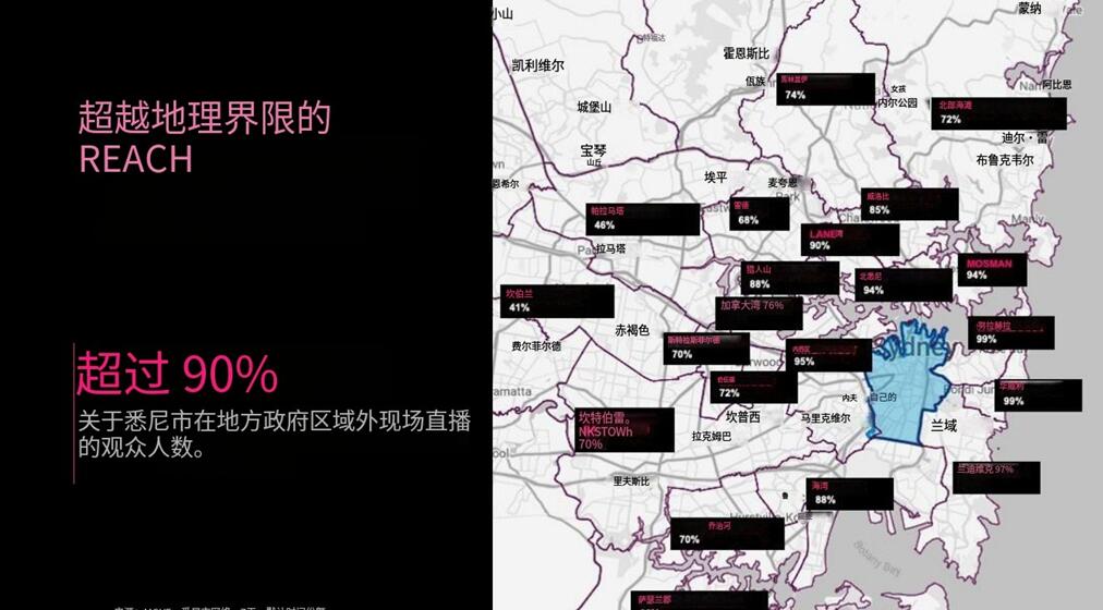 悉尼戶外廣告牌